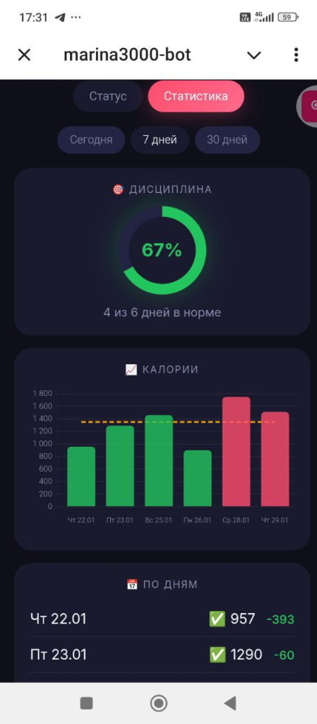 Mini App Stats
